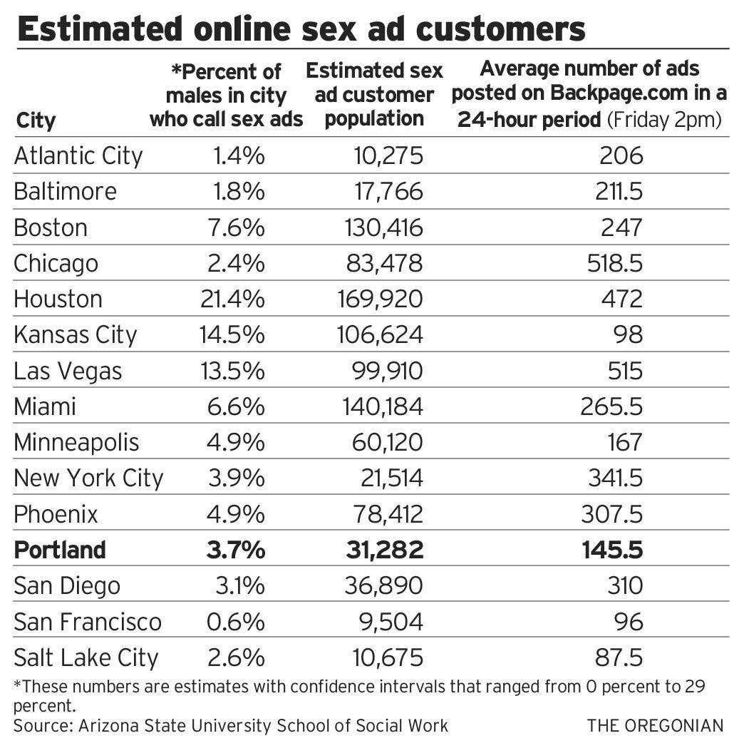 anita biswas recommends craigslist backpage portland or pic