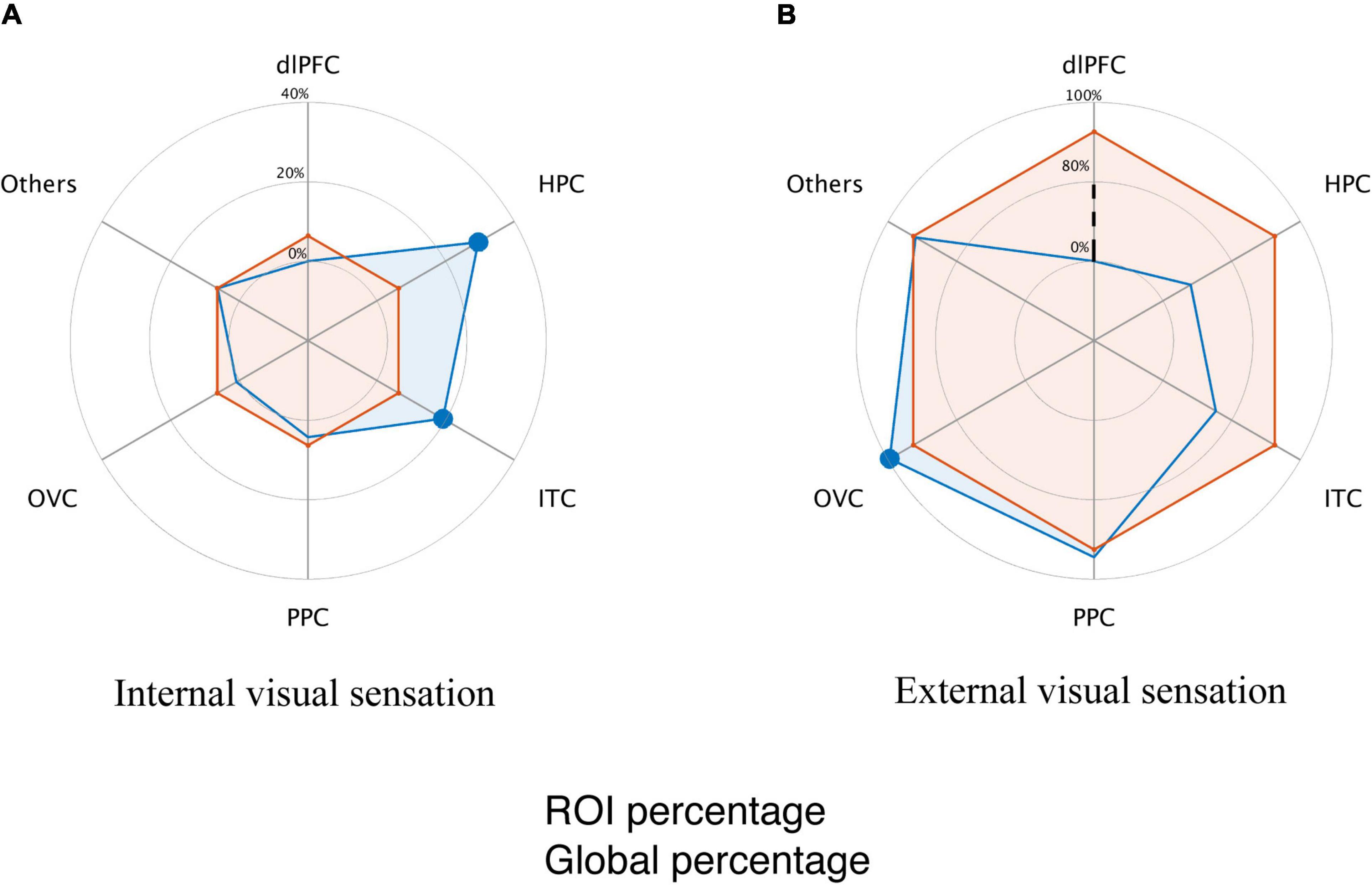 Best of Visual sensatons for women