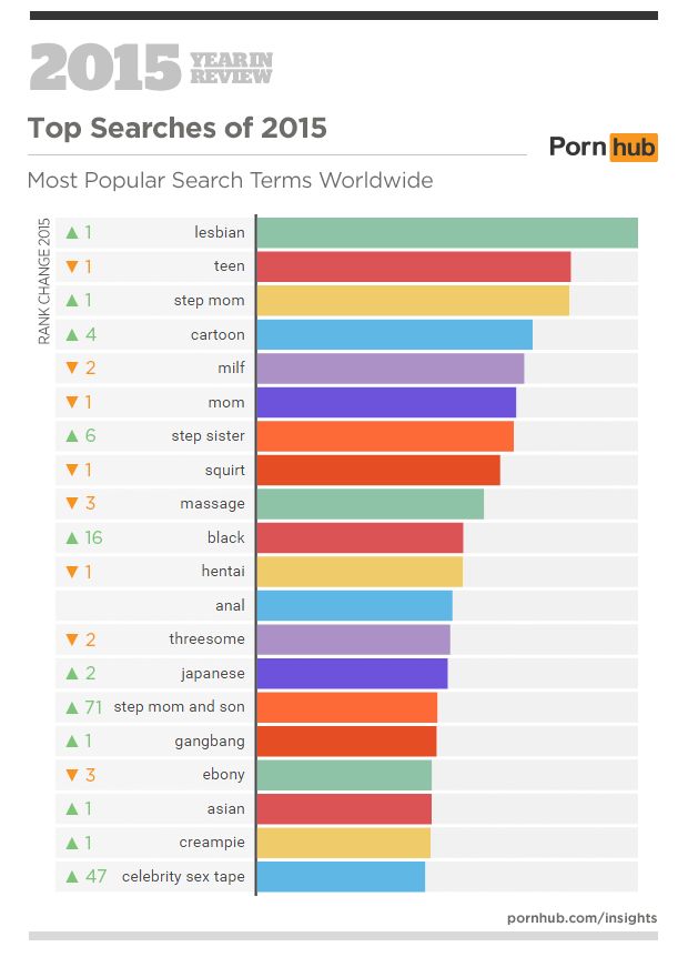 Best of Worlds most watched porn