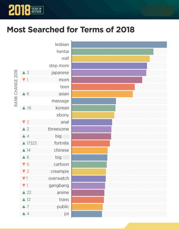 Worlds Most Watched Porn smoking igfap