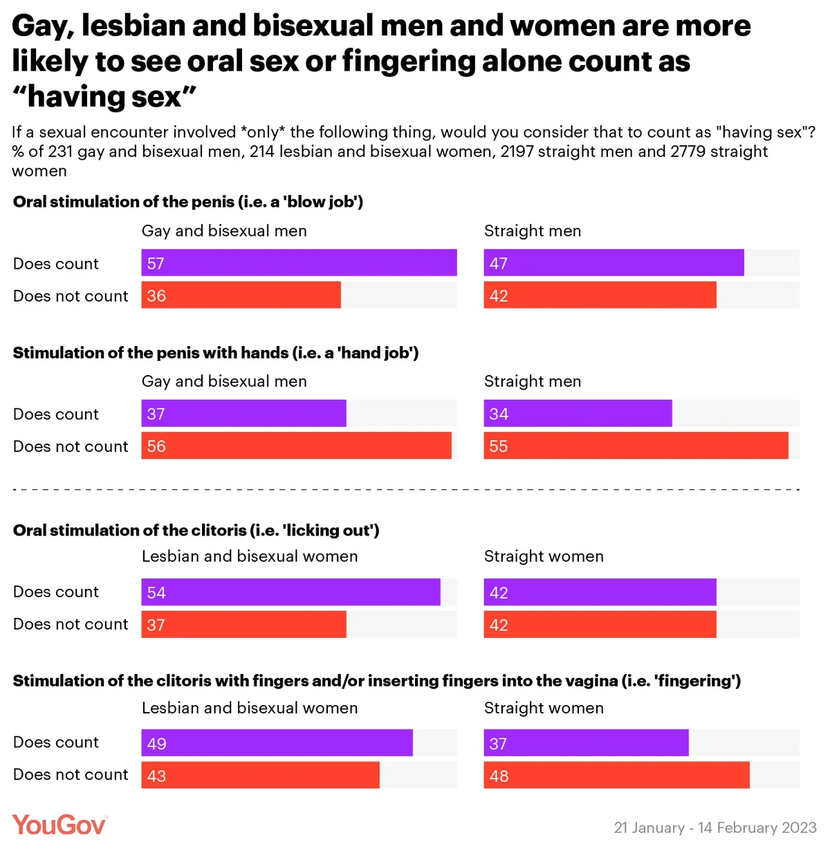 Does A Blowjob Count As Losing Your Virginity parents multporn