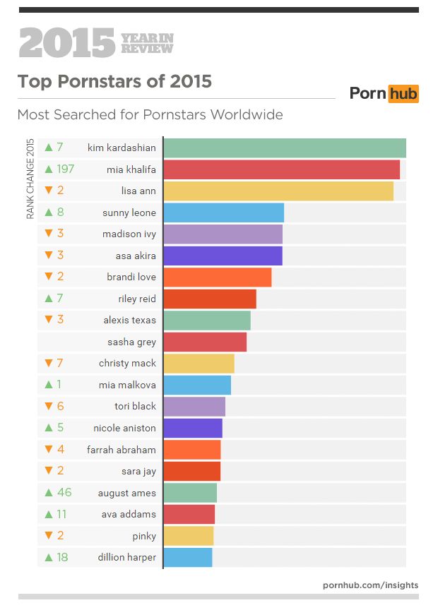 betty jo hanson recommends Most Watched Porn Tubes