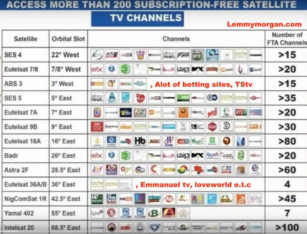 benjamin isom recommends sex view tv frequency pic