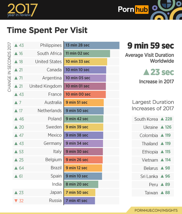 worlds most watched porn