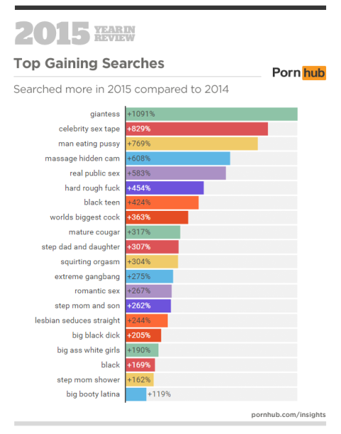 Best of Best freaky porn sites