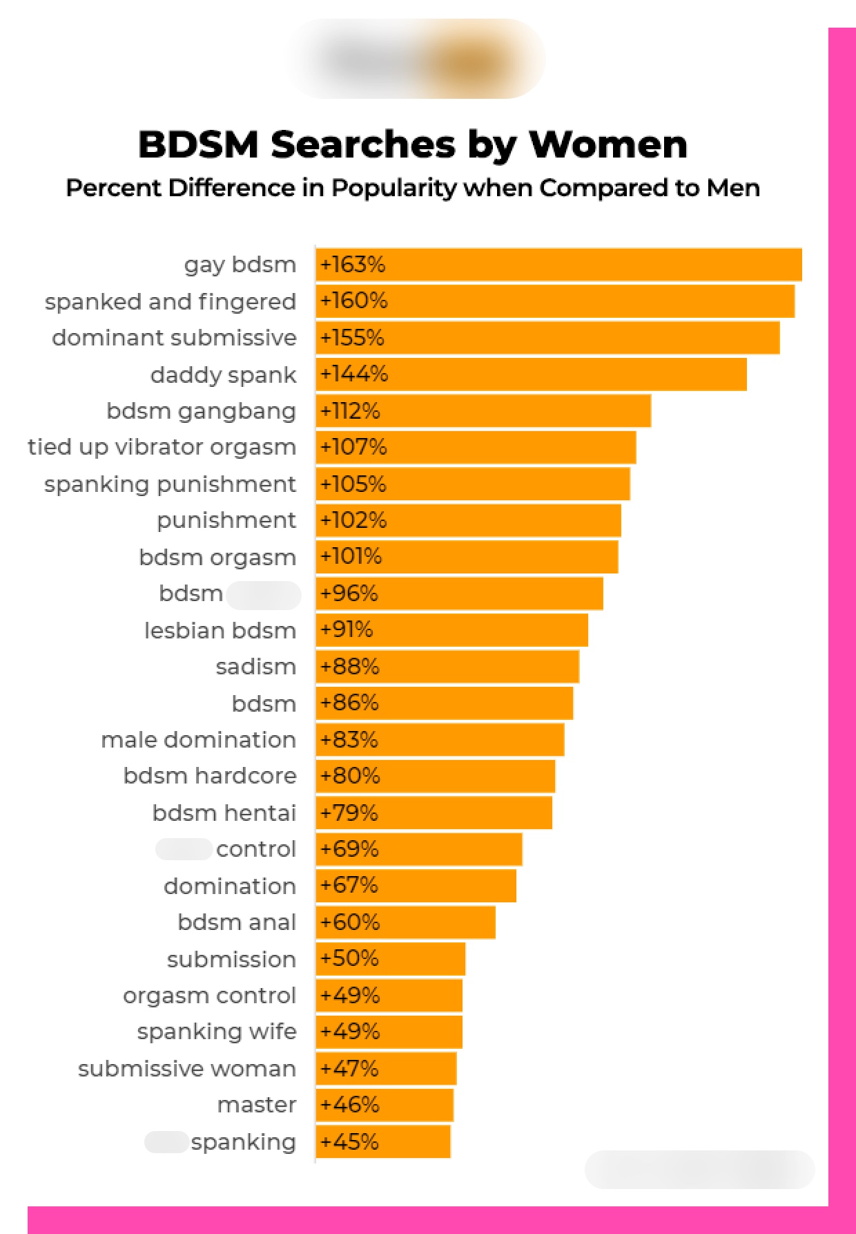 Best of What porn should i watch