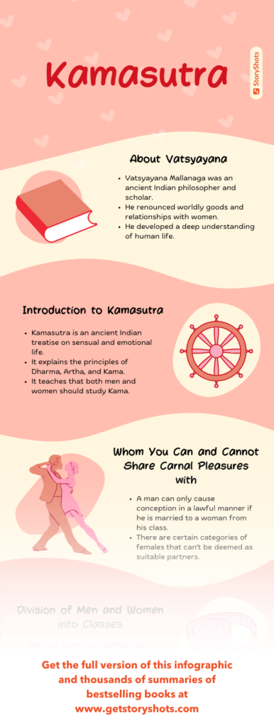 anita borbon add kamasutra book summary with pictures photo