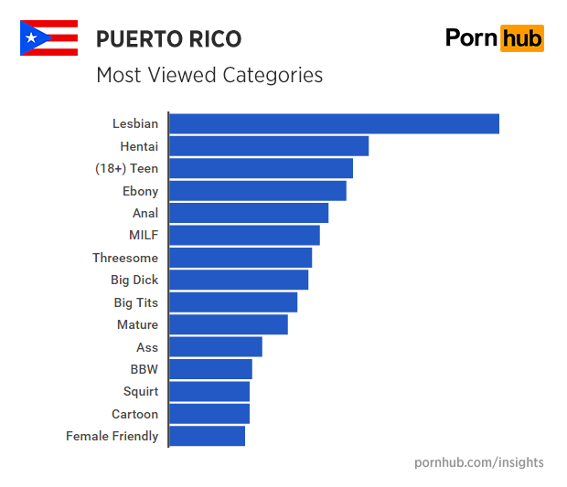 bart engbers recommends Puerto Rican Teen Tits