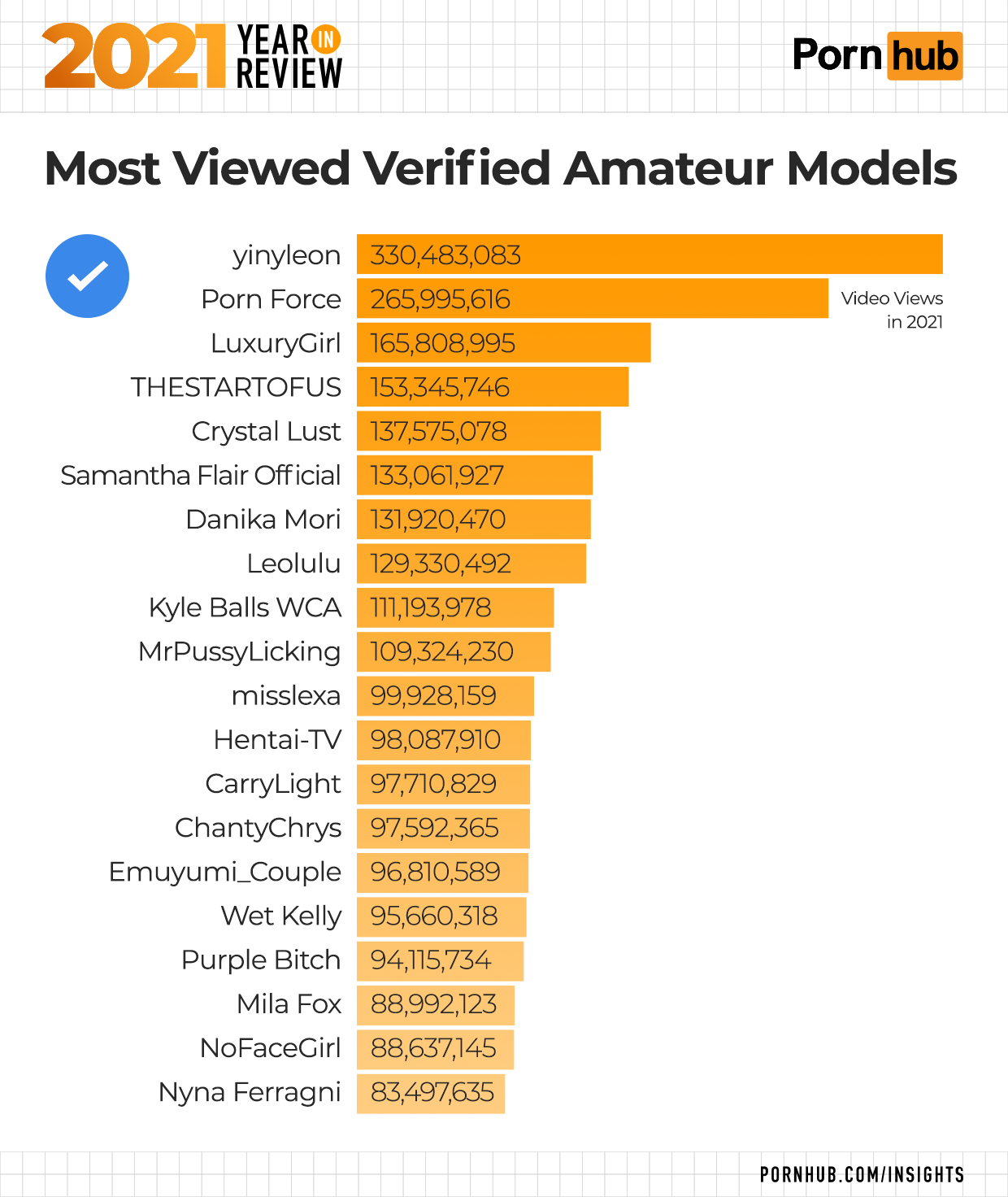 curt shackelford recommends Top Porn Video In The World