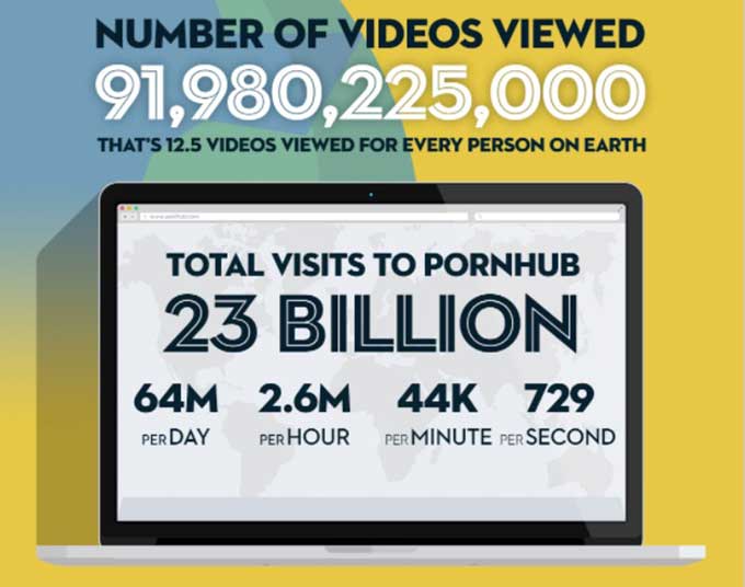 Best of Pornhub 2016 year in review