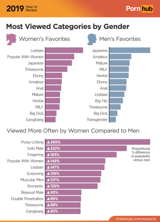 Most Watched Porn Tubes clit fuck