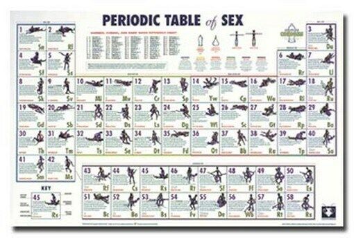 deborah sparrow recommends Chart Of Sexual Positions