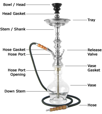 how to hookah tricks