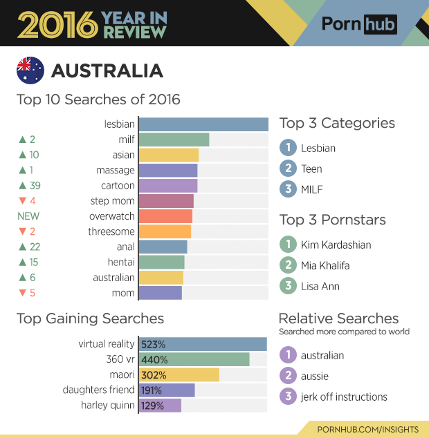 andrew huse recommends most popular porn tumblr pic