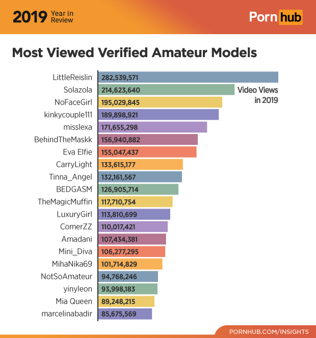 amit sikarwar recommends Most Viewed Porn Video