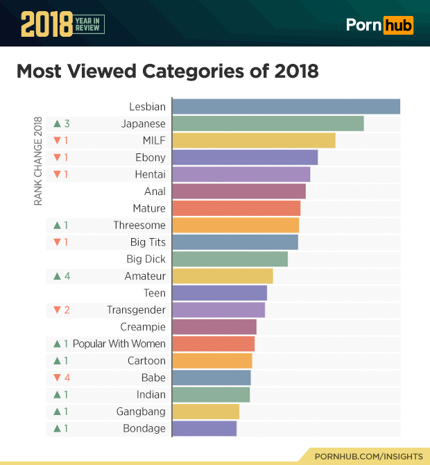 anas khalaf recommends most watched porn tubes pic