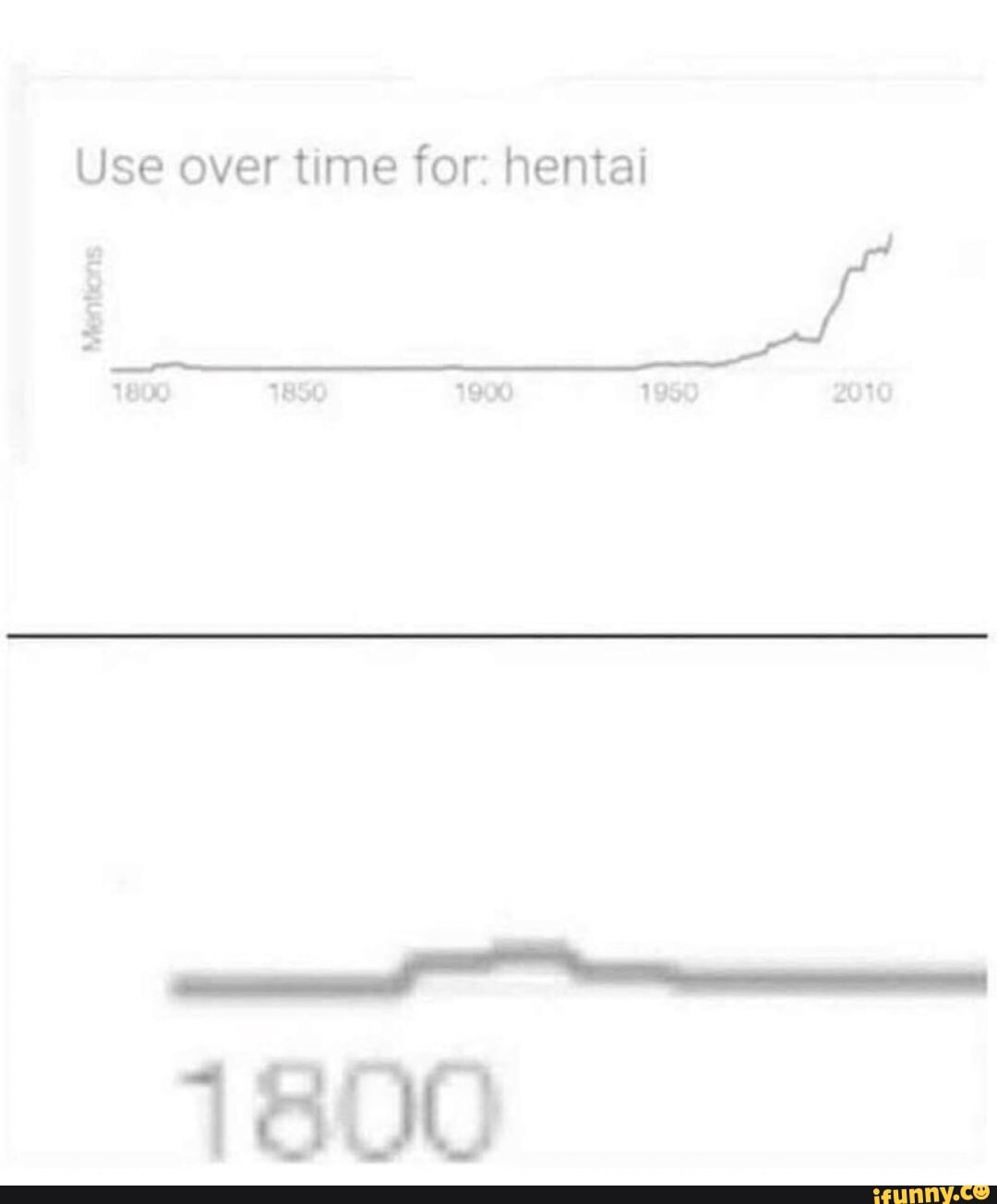 Use Over Time For Hentai dancer malaysia