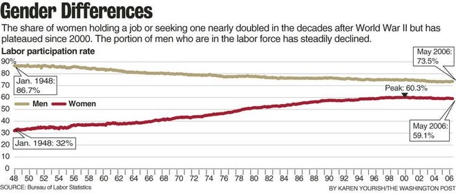 al duke recommends Women Seeking Women 94